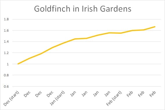 goldfinch IGBS graph