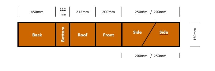 nestbox design