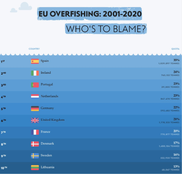 NEF Overfishing Table 2001_2020